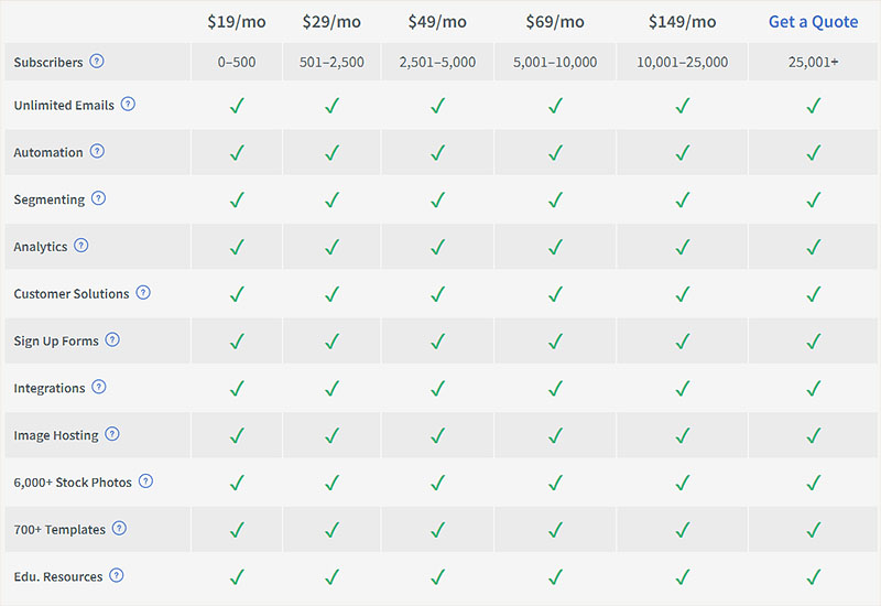 Aweber Pricing