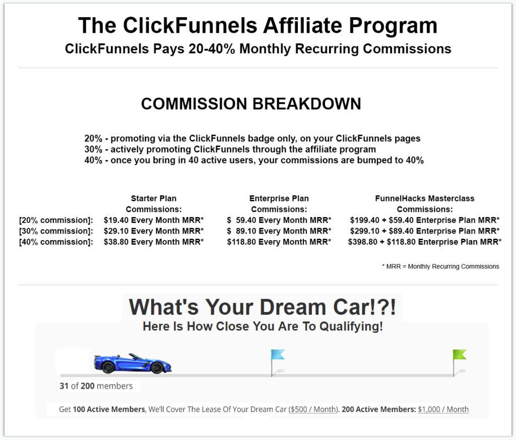Clickfunnels® Affiliate Program Benefits