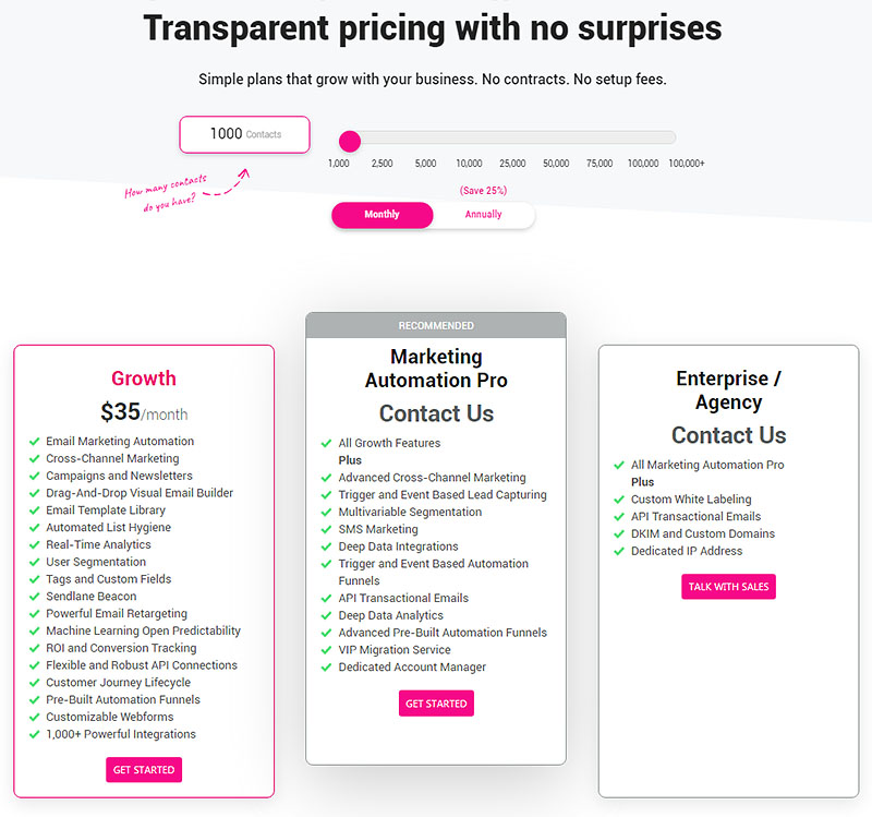 Sendlane Pricing