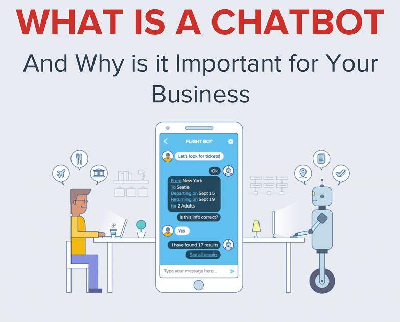 What Is A Chatbot?