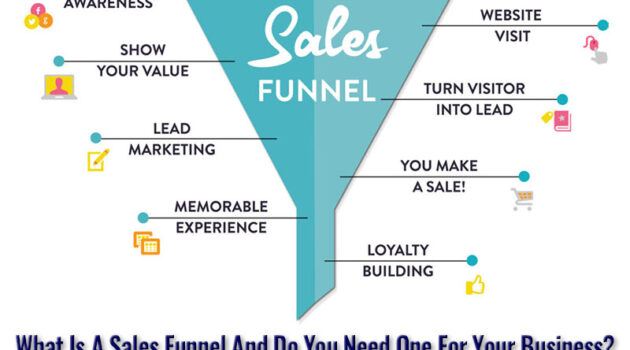 What Is A Sales Funnel And Do You Need One For Your Business?