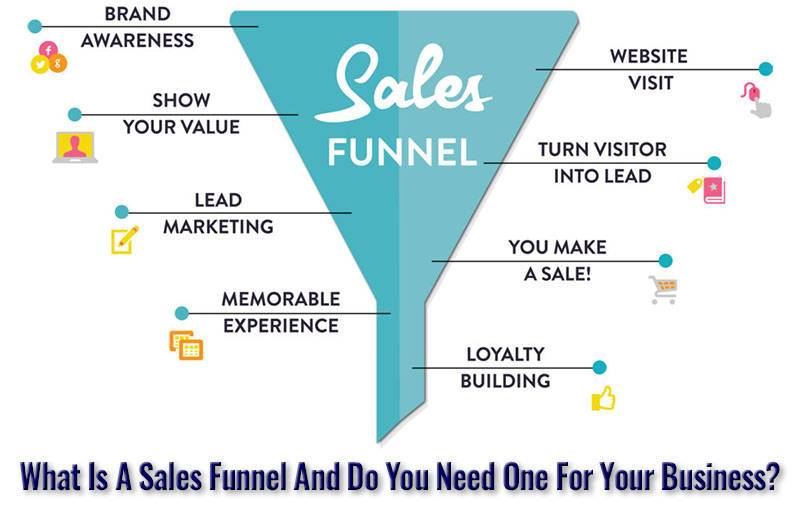 What Is A Sales Funnel And Do You Need One For Your Business?