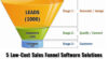 5 Low-Cost Sales Funnel Software Solutions